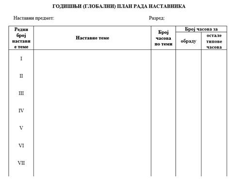 Obrazac globalnog i operativnog plan rada nastavnika
