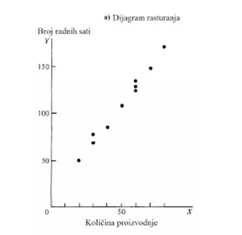 Prosta linearna korelacija - test