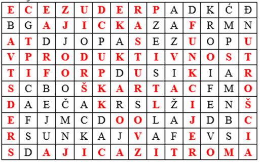 Osmosmerka za uvodni čas - Poslovna ekonomija za 2. razred