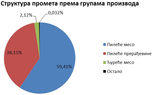 Statistika za 4. razred - test