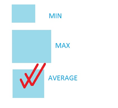 Srednje vrednosti - Statistika III razred