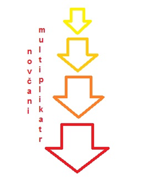 Novčani multiplikator