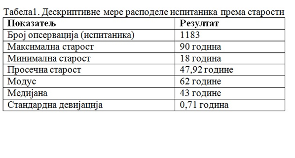 Statistika - analiza podataka