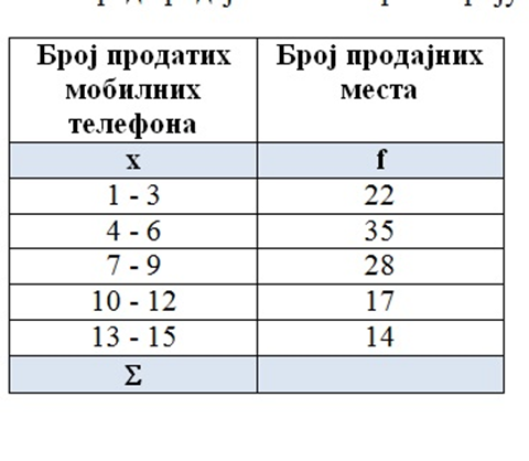 Srednje vrednosti i mere disperzije