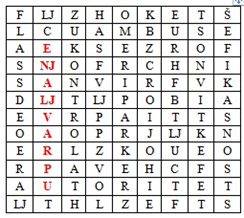 Poslovna ekonomija III: Pojam i proces menadžmenta