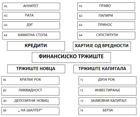 Sistematizacija gradiva pomoću asocijacija