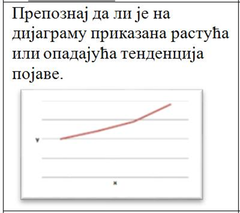 "Spojnice" na temu linearnog trenda